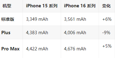 黎安镇苹果16维修分享iPhone16/Pro系列机模再曝光