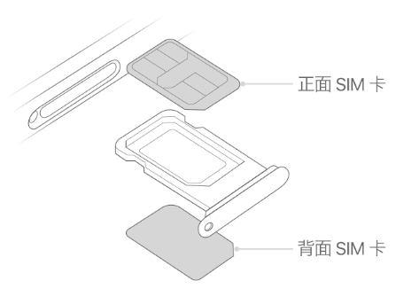 黎安镇苹果15维修分享iPhone15出现'无SIM卡'怎么办 