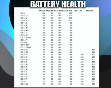 黎安镇苹果手机维修分享iOS16.0.2值得升级吗 