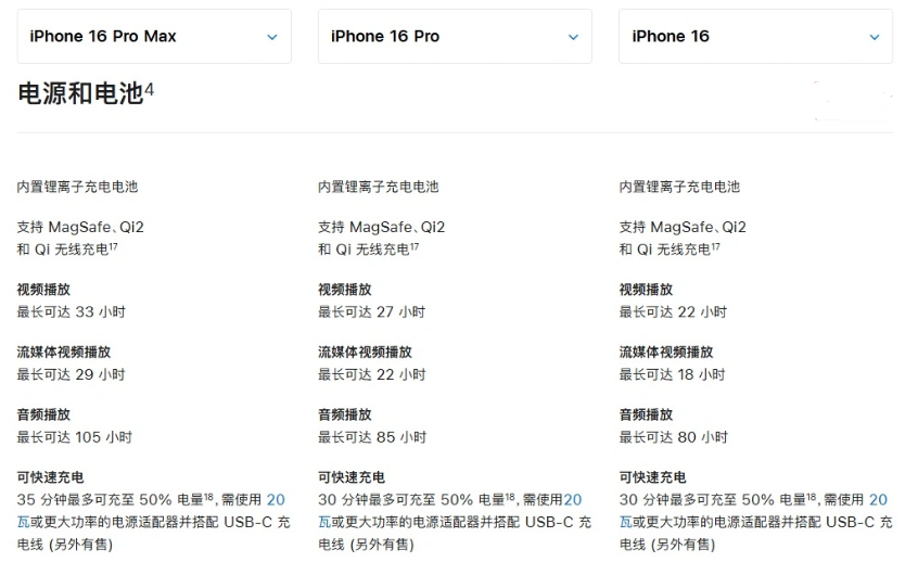 黎安镇苹果手机维修分享 iPhone 16 目前实测充电峰值功率不超过 39W 