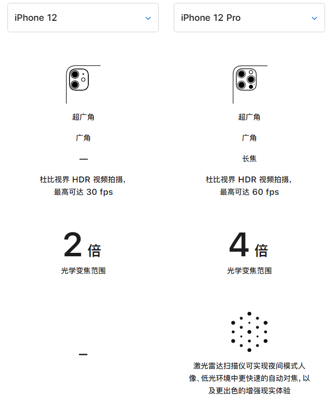 黎安镇苹果手机维修分享苹果 iPhone 12 与 iPhone 12 Pro 选哪款 